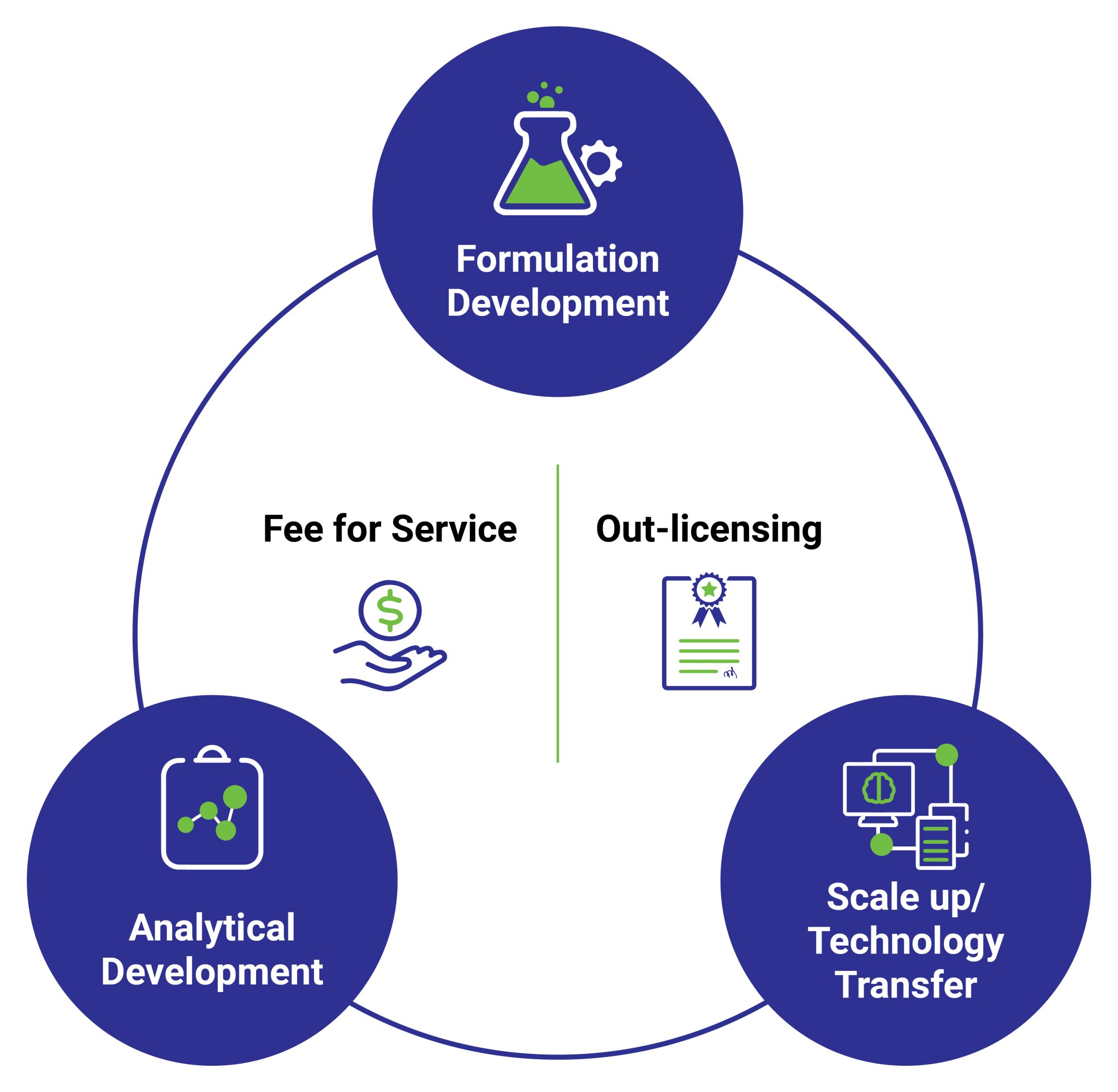 IDRS Labs Pvt. Ltd